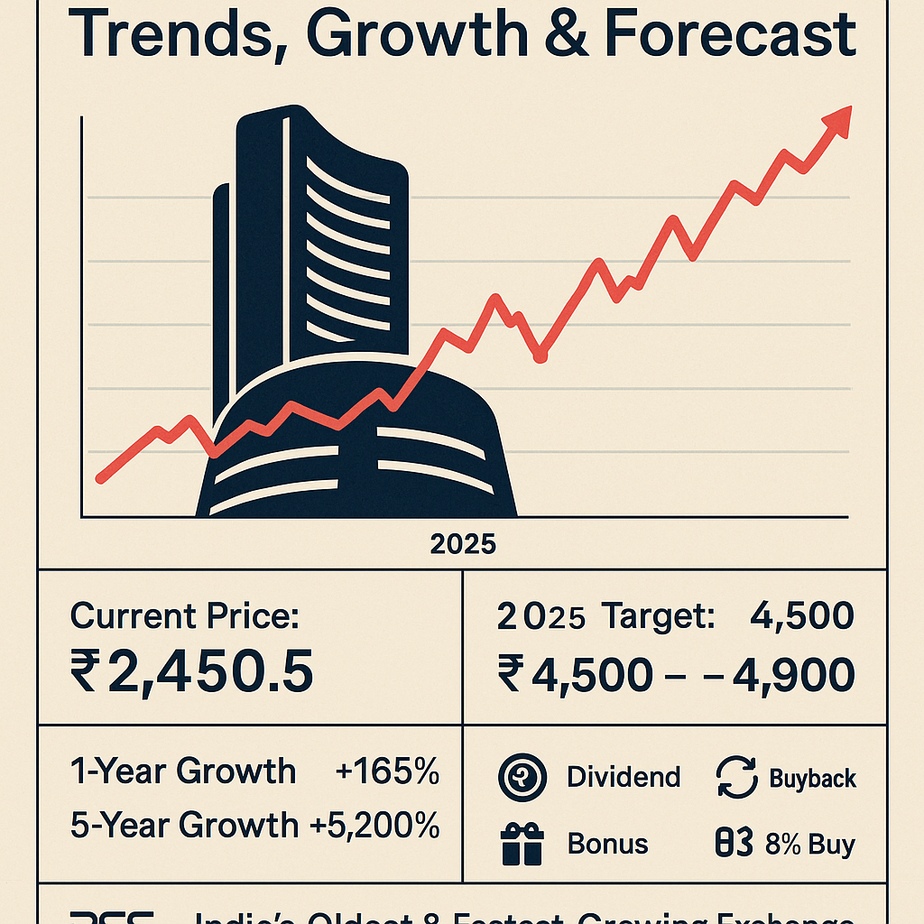 bse share price